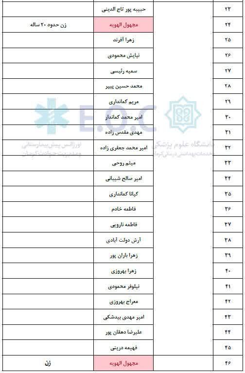 اسامی مصدومان حادثه واژگونی اتوبوس در جاده راور اعلام شد
