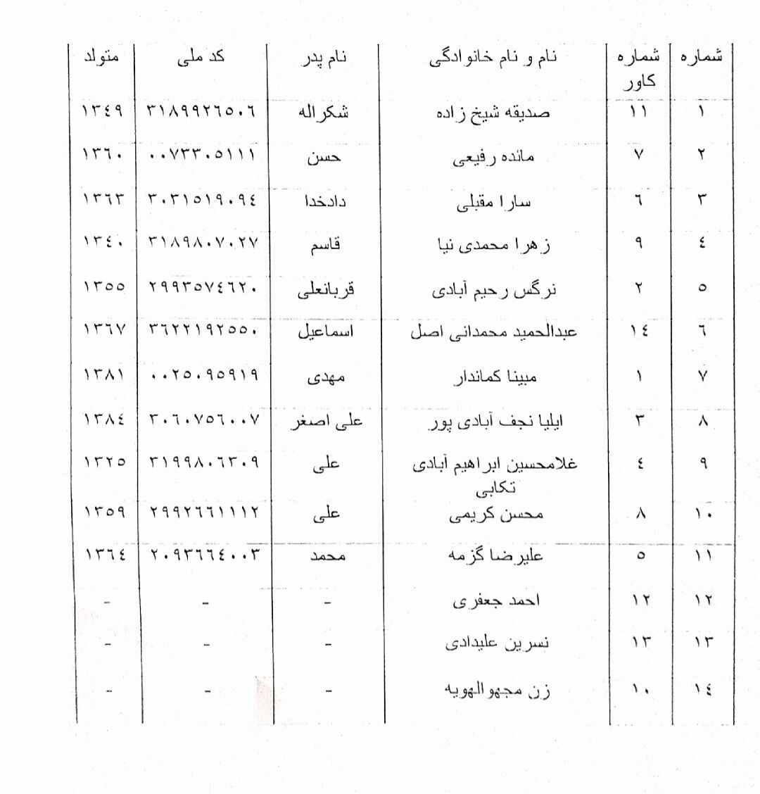 از پیگیری معادن اول رئیس جمهور تا اعلام اسامی جانباختگان و تخلف شرکت مسافربری در واژگونی اتوبوس جیرفت