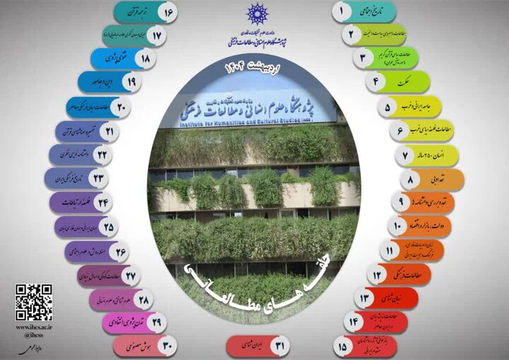 نقد و بررسی بیش از ۳۰ کتاب در قالب حلقه‌های مطالعاتی 