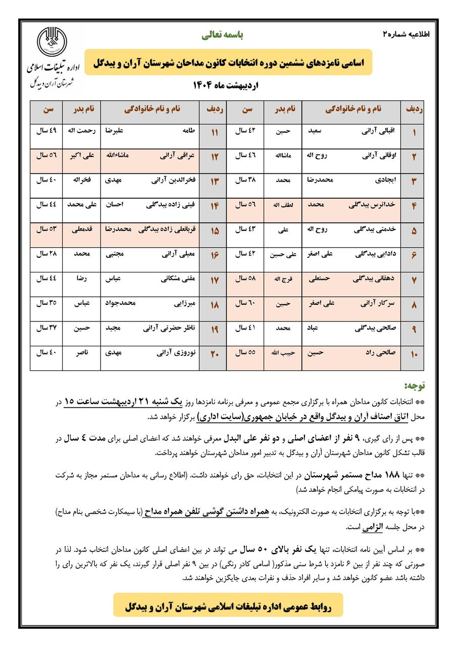 رقابت ۲۰ نفر برای کسب کرسی های کانون مداحان آران و بیدگل