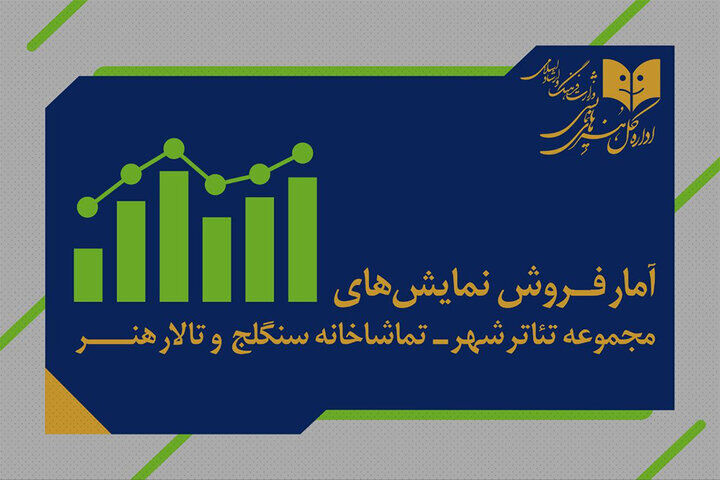 آمار مخاطب و فروش سالن‌های اداره‌ کل‌ هنرهای‌ نمایشی اعلام شد