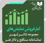 آمار مخاطب و فروش سالن‌های اداره‌ کل‌ هنرهای‌ نمایشی اعلام شد