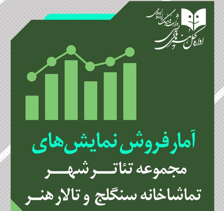 آمار مخاطب و فروش سالن‌های اداره‌ کل‌ هنرهای‌ نمایشی اعلام شد