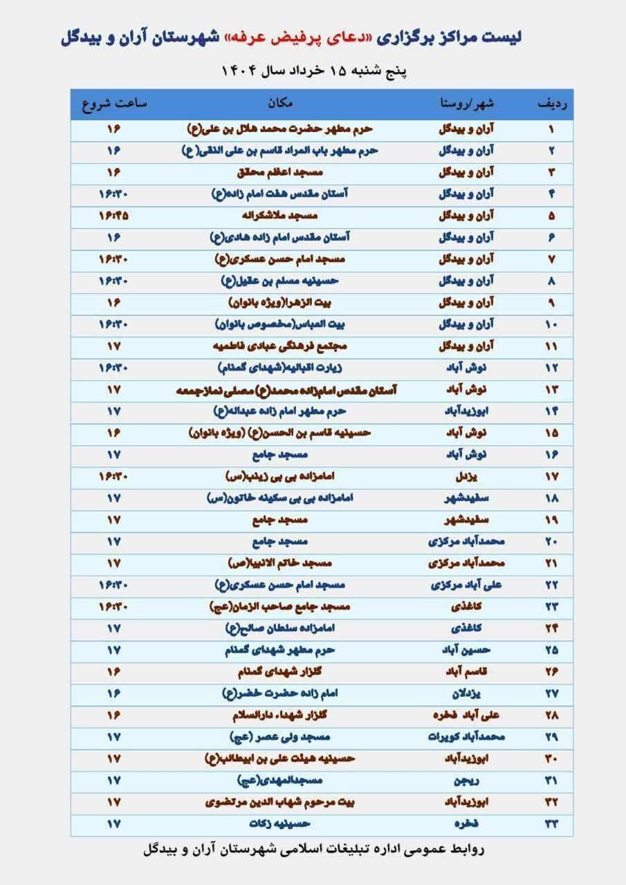  مراسم پرفیض دعای عرفه در ۳۳ نقطه شهرستان آران و بیدگل برگزار می شود