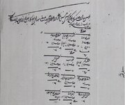 موقوفات رضوی برای رفاه و آموزش سادات