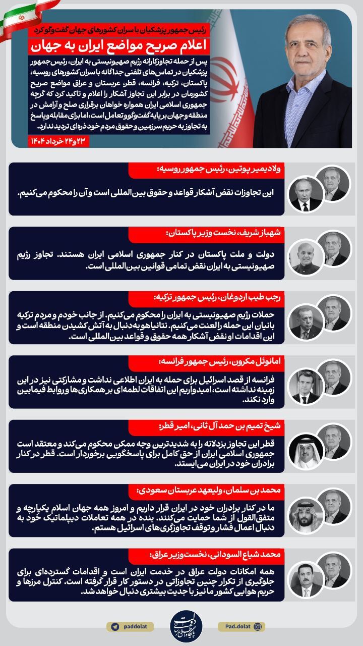 اعلام صریح مواضع ایران به جهان