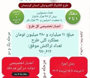 پرداخت کالابرگ الکترونیکی به ۴۸۱ هزار خانوار کردستانی آغاز شد