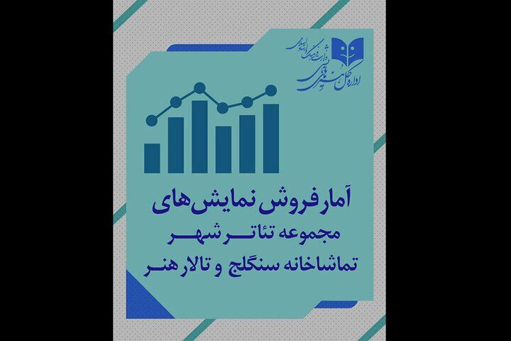 اعلام آمار فروش نمایش‌های مجموعه‌ تئاتر شهر، تالار هنر و سنگلج