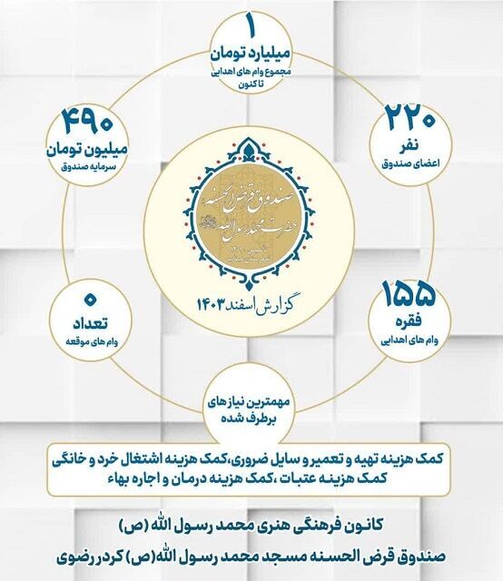 پتانسیل و ظرفیت کانونهای مساجد هرمزگان؛ از جشنوارههای ملی تا پرورش استعدادهای ورزشی و ایثار شهدا