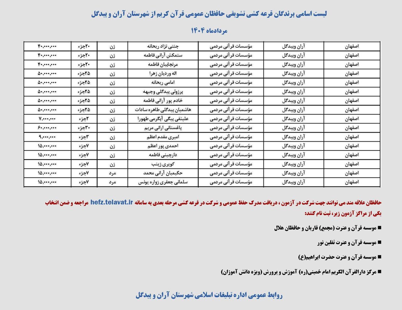 آران و بیدگل؛ پیشتاز در آزمون های «حفظ عمومی» قرآن کریم استان اصفهان