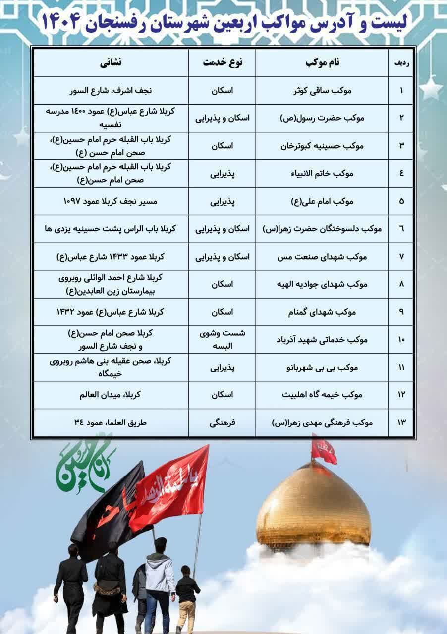 اسامی، نشانی و خدمات موکبهای رفسنجان در نجف و کربلا