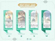 اینفوگرافی| نخستین مساجد اسلام