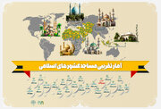 اینفوگرافی| آمار تقریبی مساجد کشورهای اسلامی