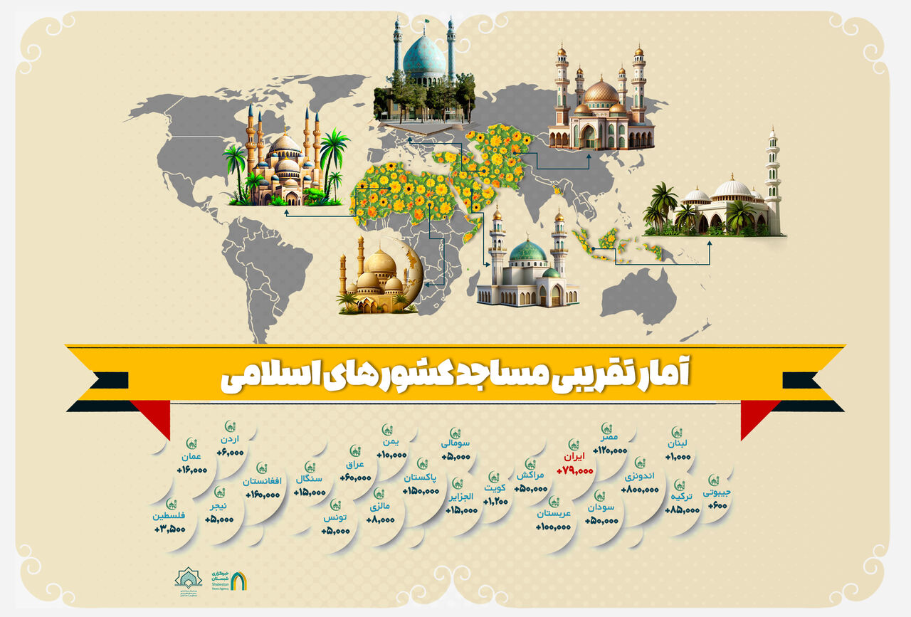 اینفوگرافی| آمار تقریبی مساجد کشورهای اسلامی