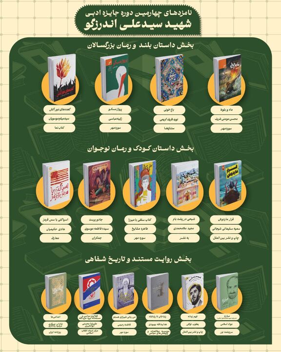 نامزدهای چهارمین دوره جایزه ادبی شهید اندرزگو معرفی شدند