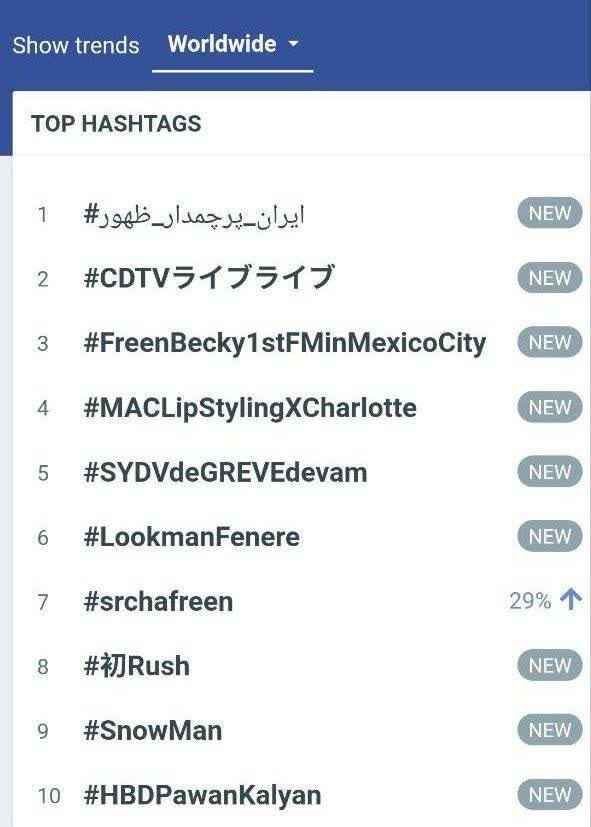 #ایران_پرچمدار_ظهور؛ ترند یک شبکه ایکس در ایران و جهان