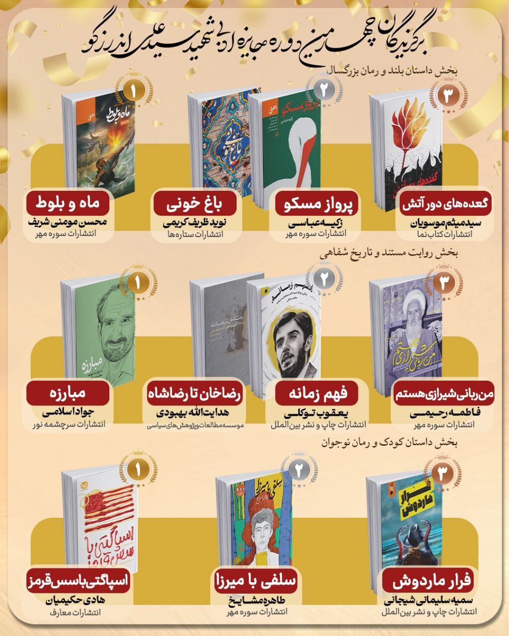 برگزیدگان چهارمین دوره جایزه ادبی شهید اندرزگو اعلام شدند