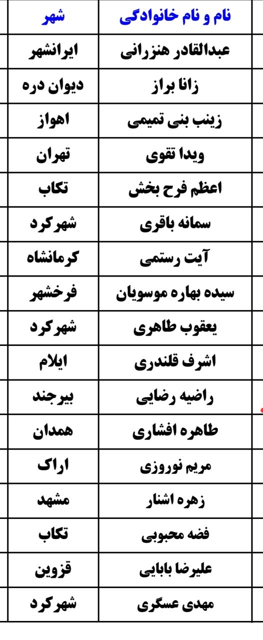 برگزیدگان مسابقه کتابخوانی «قصه عاشقان» در شهرکرد اعلام شد