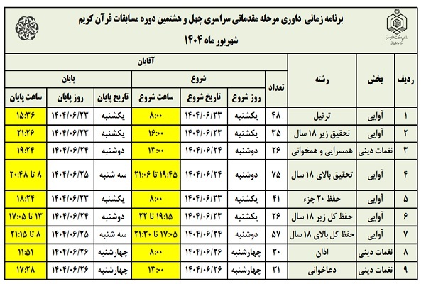 آغاز داوری مرحله مقدماتیکشوری چهلوهشتمین مسابقات قرآن در تهران