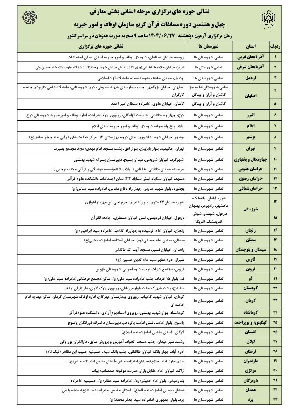مرحله استانی بخش معارفی مسابقات سراسری قرآن برگزار می‌شود