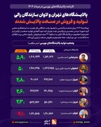 موفقیت پالایشگاه نفت بندرعباس در مردادماه ۱۴۰۴