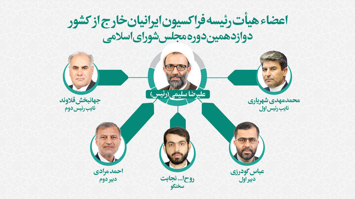 هیئت رئیسه فراکسیون ایرانیان خارج از کشور مشخص شد