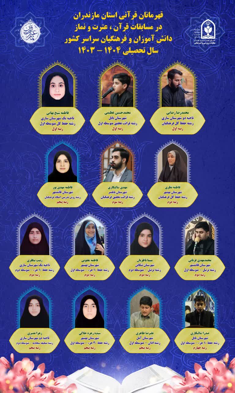 مازندران؛ قطب پرورش نخبگان قرآنی با افتخار آفرینی ۱۴دانش آموز  و فرهنگی