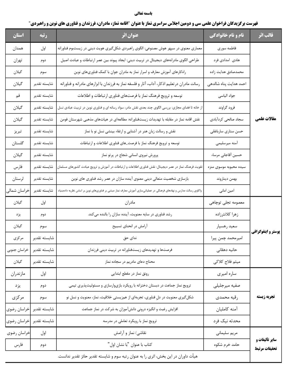 برگزیدگان فراخوان علمی سی و دومین اجلاس سراسری نماز معرفی شدند