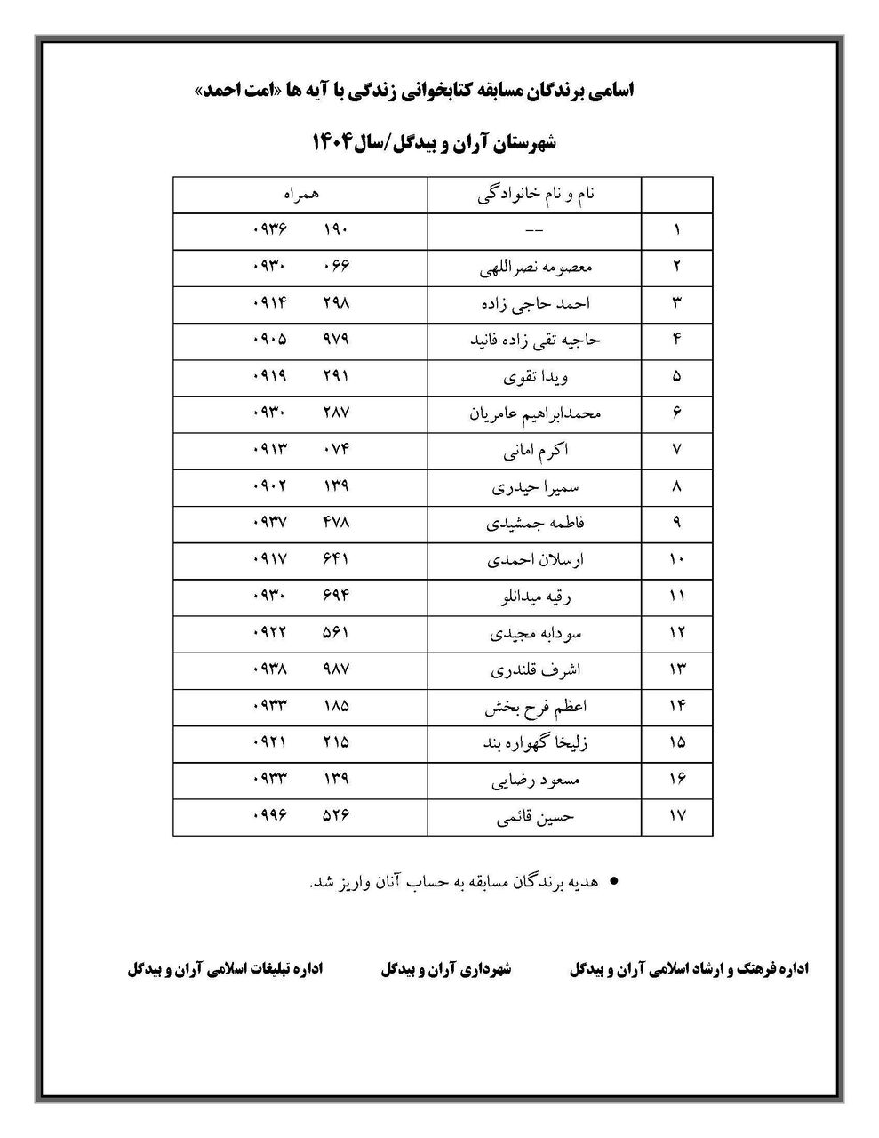 اعلام اسامی برندگان مسابقه قرآنی «امت احمد» در آران و بیدگل/مشارکت ۲ هزار و ۶۵۰ نفر در این مسابقه قرآنی