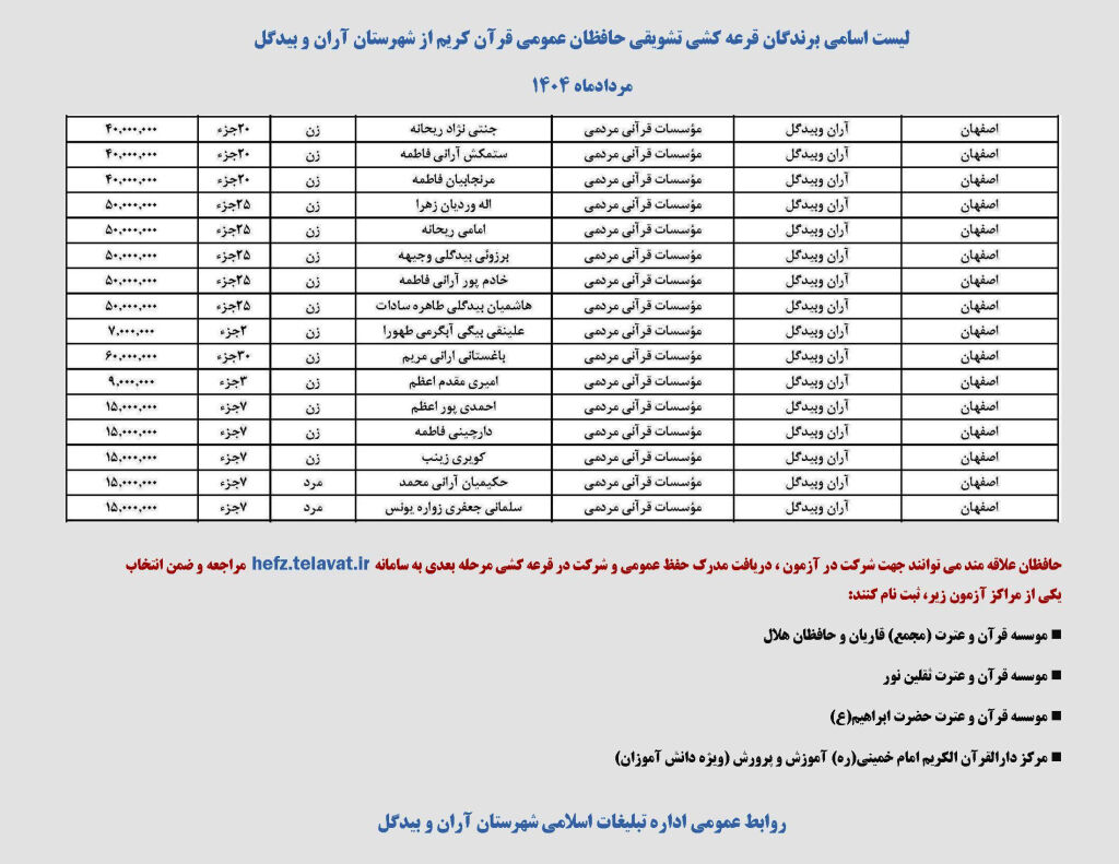 تجلیل از ۱۶ برنده آران و بیدگلی آزمون های کشوری حفظ عمومی قرآن