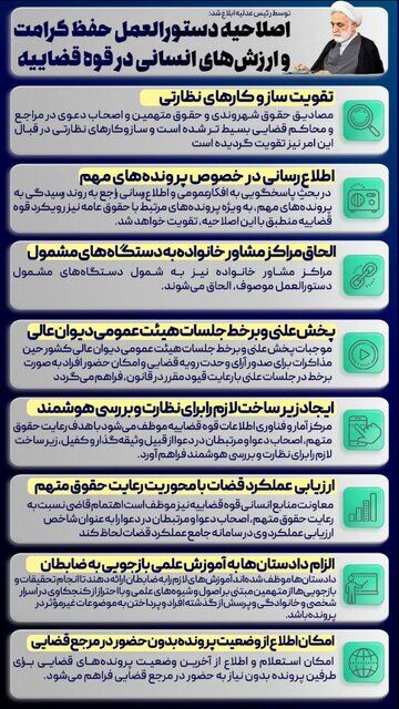 اصلاحیه «دستورالعمل حفظ کرامت و ارزشهای انسانی در قوه قضاییه» ابلاغ شد