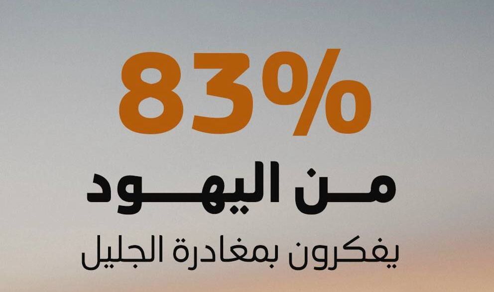 ۸۳ درصد جوانان یهودی جلیل به فکر ترک منطقه هستند