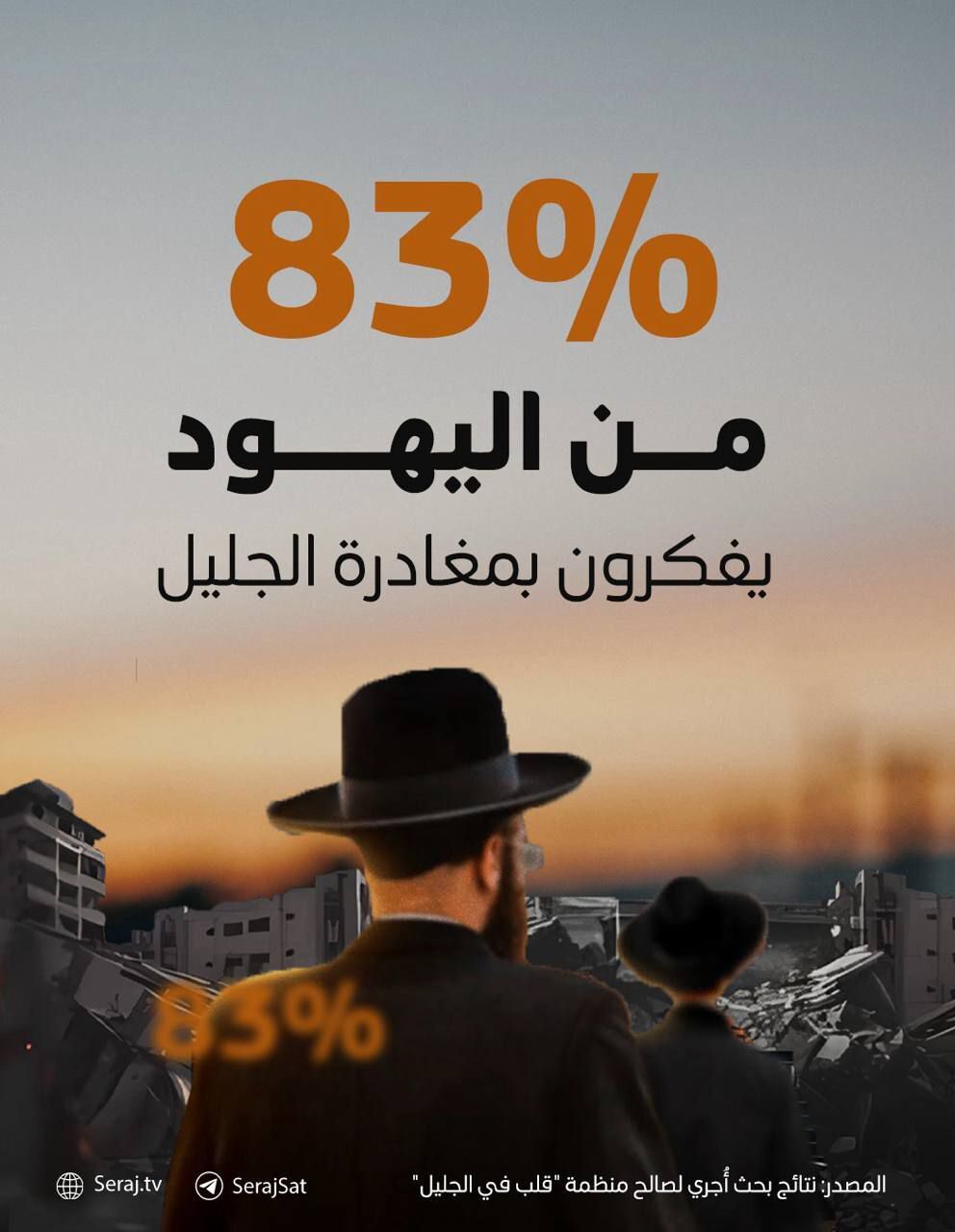 ۸۳ درصد جوانان یهودی جلیل به فکر ترک منطقه هستند