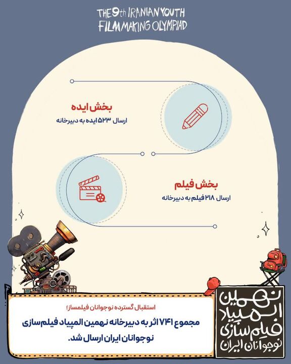 ۷۴۱ اثر به المپیاد فیلمسازی نوجوانان ایران 