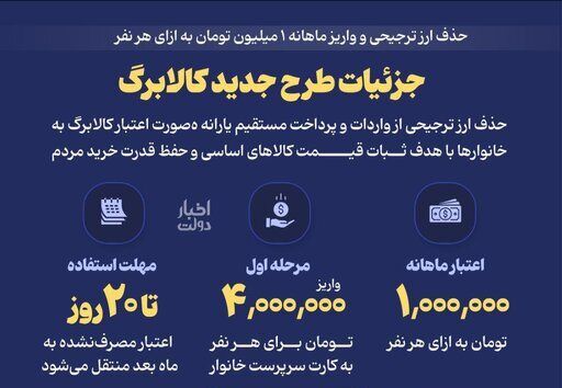 یارانه‌های نقدی، طرح یسنا و رفع سوءتغذیه همچنان پرداخت می‌شود