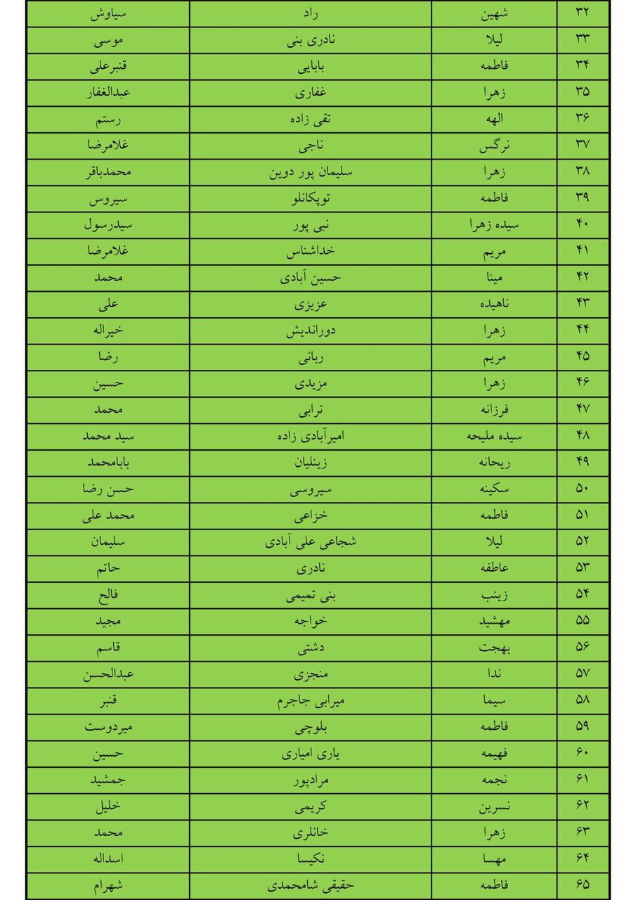 اعلام برگزیدگان مسابقه «چلچراغ نماز و خانواده»