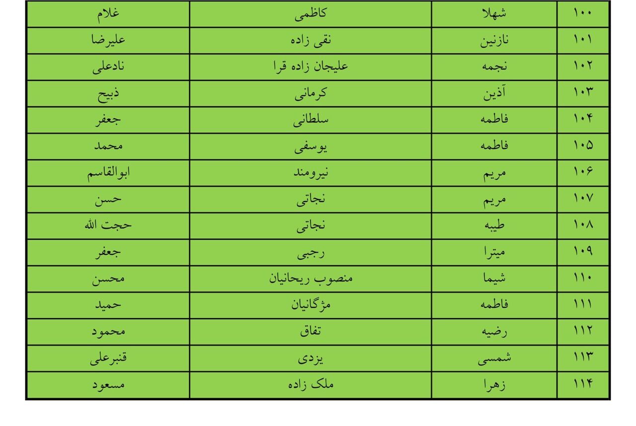 اعلام برگزیدگان مسابقه «چلچراغ نماز و خانواده»