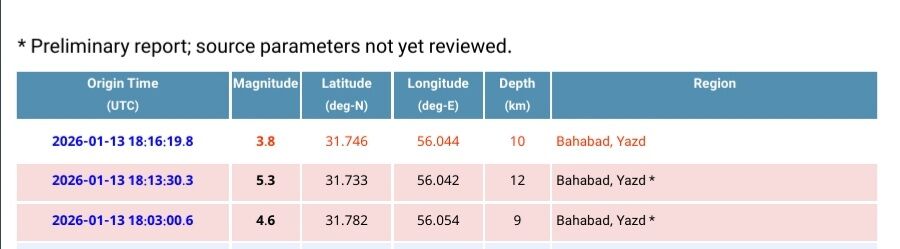 اعزام سه تیم ارزیاب به روستاهای کوهبنان در پی زمینلرزه بهاباد یزد