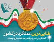 آذربایجان‌غربی بر قله راه و شهرسازی ایستاد