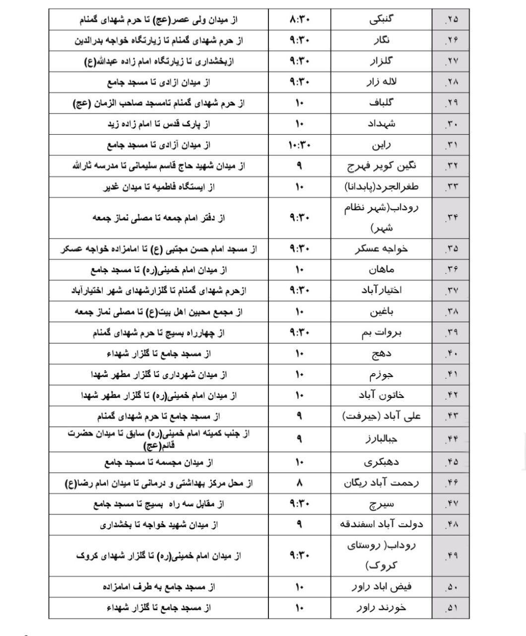 اعلام مسیرهای راهپیمایی ۲۲ بهمن در بیش از ۶۰ نقطه استان کرمان