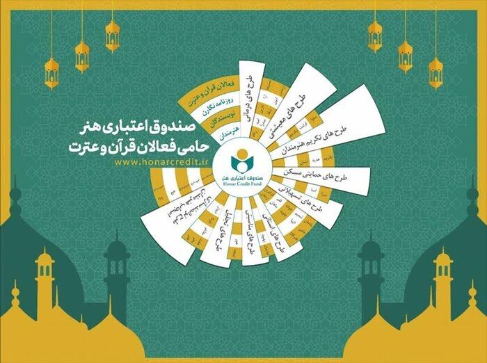 میزبانی صندوق هنر از فعالان قرآن و عترت در نمایشگاه بین‌المللی قرآن کریم