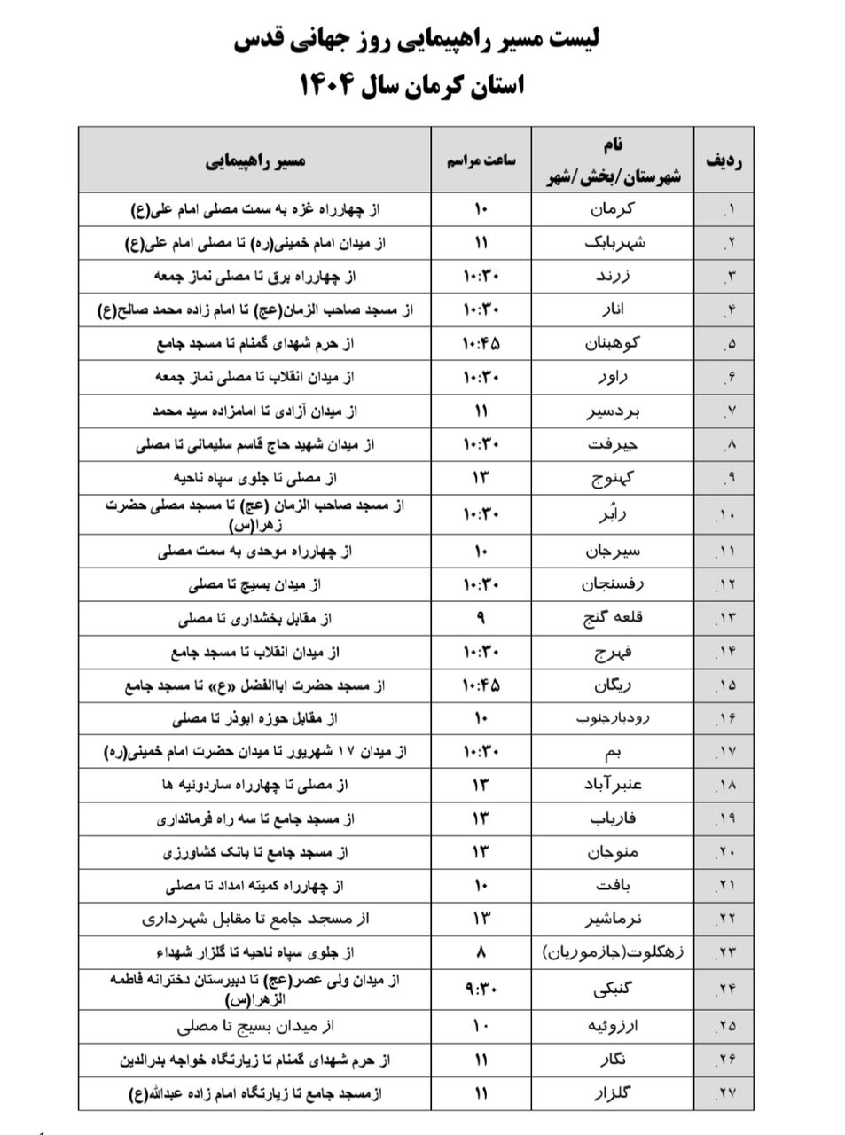 اعلام مسیرهای راهپیمایی روز جهانی قدس در بیش از ۵۰ نقطه استان کرمان