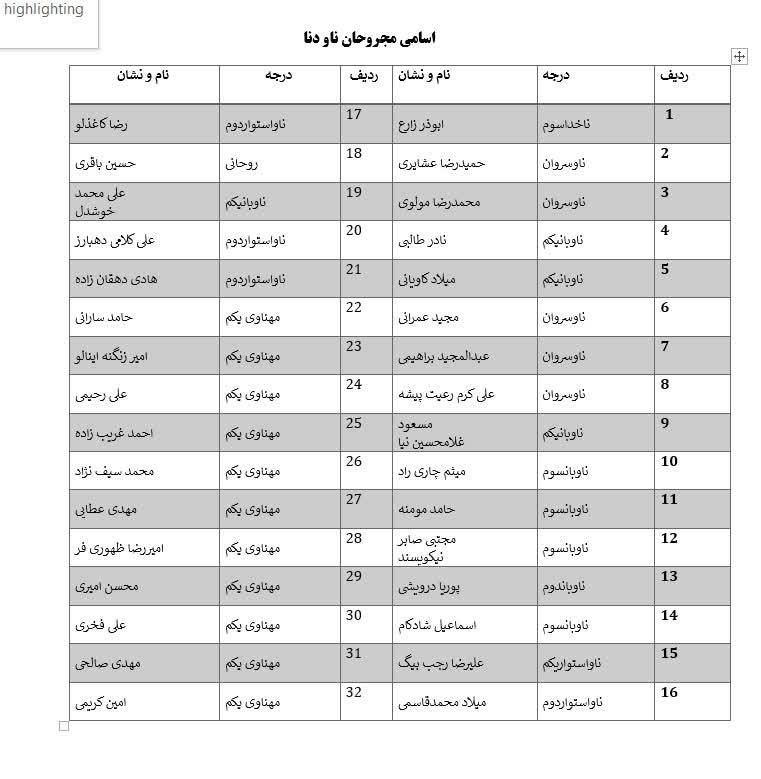 اعلام اسامی شهدا، شهدای جاویدالاثر و مجروحان ناو دنا