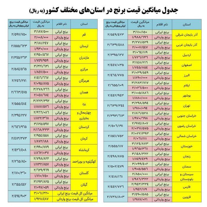 نظر مراجع عظام تقلید درباره میزان زکات فطریه و کفاره روزهداران
