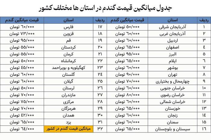 نظر مراجع عظام تقلید درباره میزان زکات فطریه و کفاره روزهداران