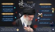 ویژه‌برنامه‌های چهلمین روز عروج «قائد شهید امت» در البرز برگزار می‌شود