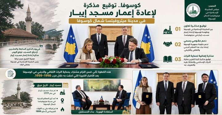 بازسازی مسجد ایبار در شهر میترویتسا در کوزوو