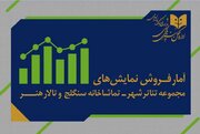 اعلام آمار فروش و مخاطب مجموعه تئاتر شهر، تماشاخانه سنگلج و تالار هنر