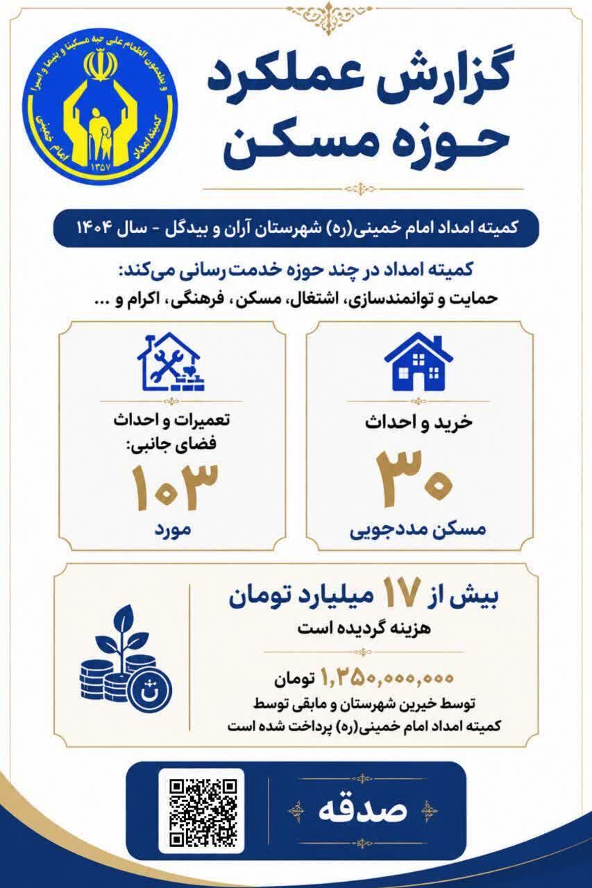 اشتغال و مسکن؛ دو محور اصلی توانمندسازی مددجویان آران و بیدگل&nbsp;