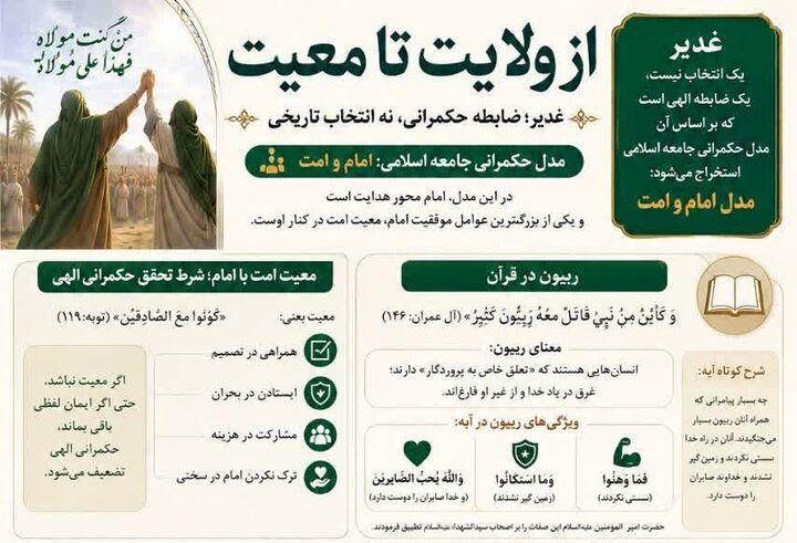اینفوگرافی| از ولایت تا معیت